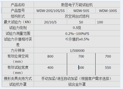TLS-50I手動數顯式彈簧拉壓香蕉91视频小黄片