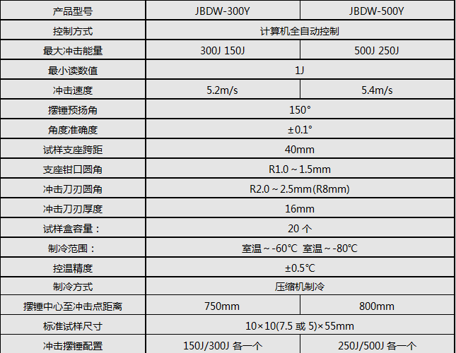 300J/500J微機全自動低溫衝擊香蕉91视频小黄片