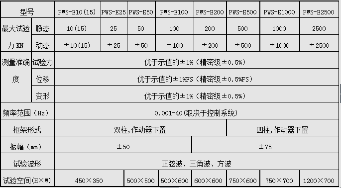 PWS-250/250KN電液伺服動靜萬能香蕉91视频小黄片